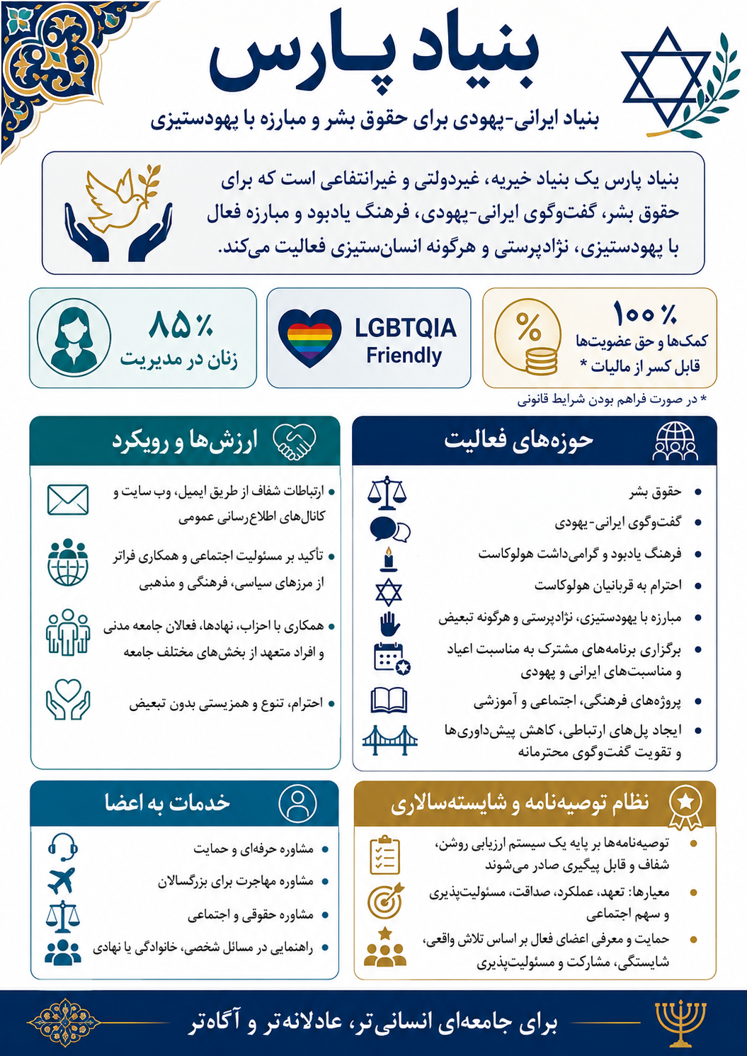بنیاد ایرانی-یهودی برای حقوق بشر و مبارزه با یهودستیزی