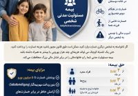 چرا بیمه مسئولیت مدنی در آلمان برای هر فردی ضروری است؟